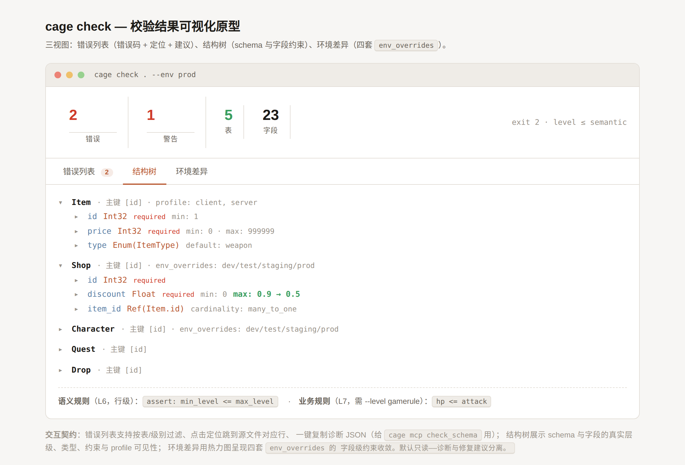 校验结果 · 结构树