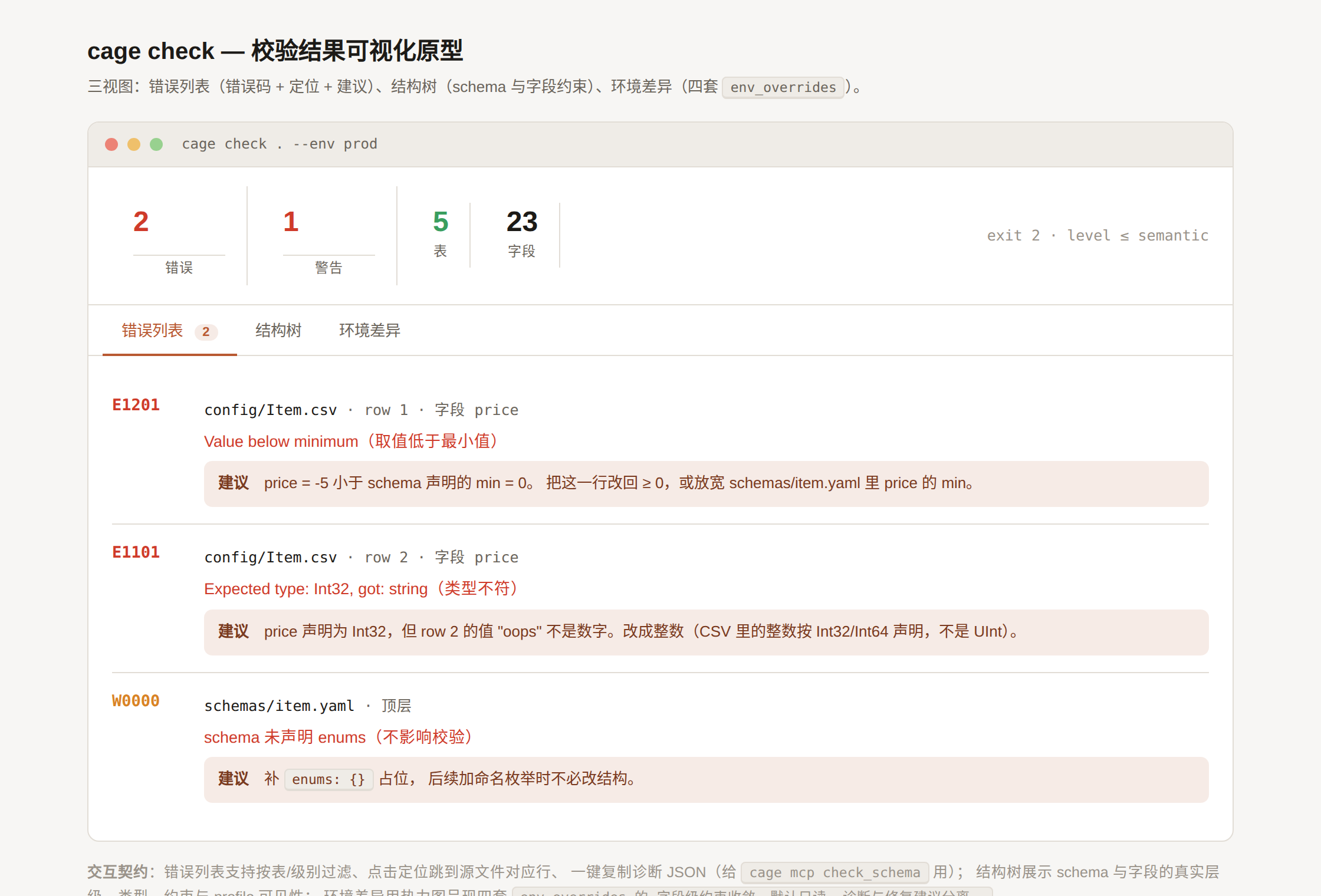 校验结果 · 错误列表