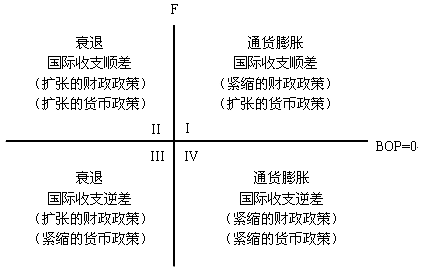 图 8-3 斯旺图