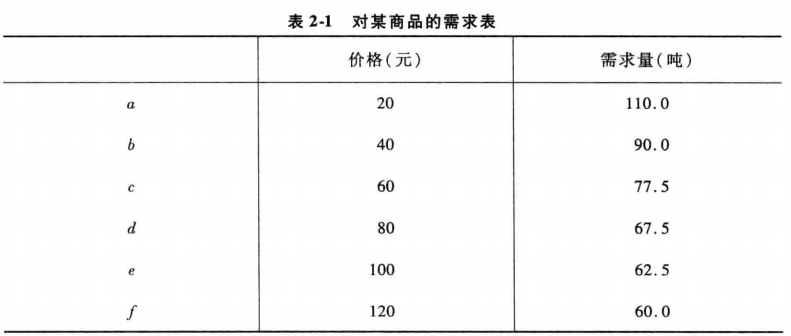 需求表